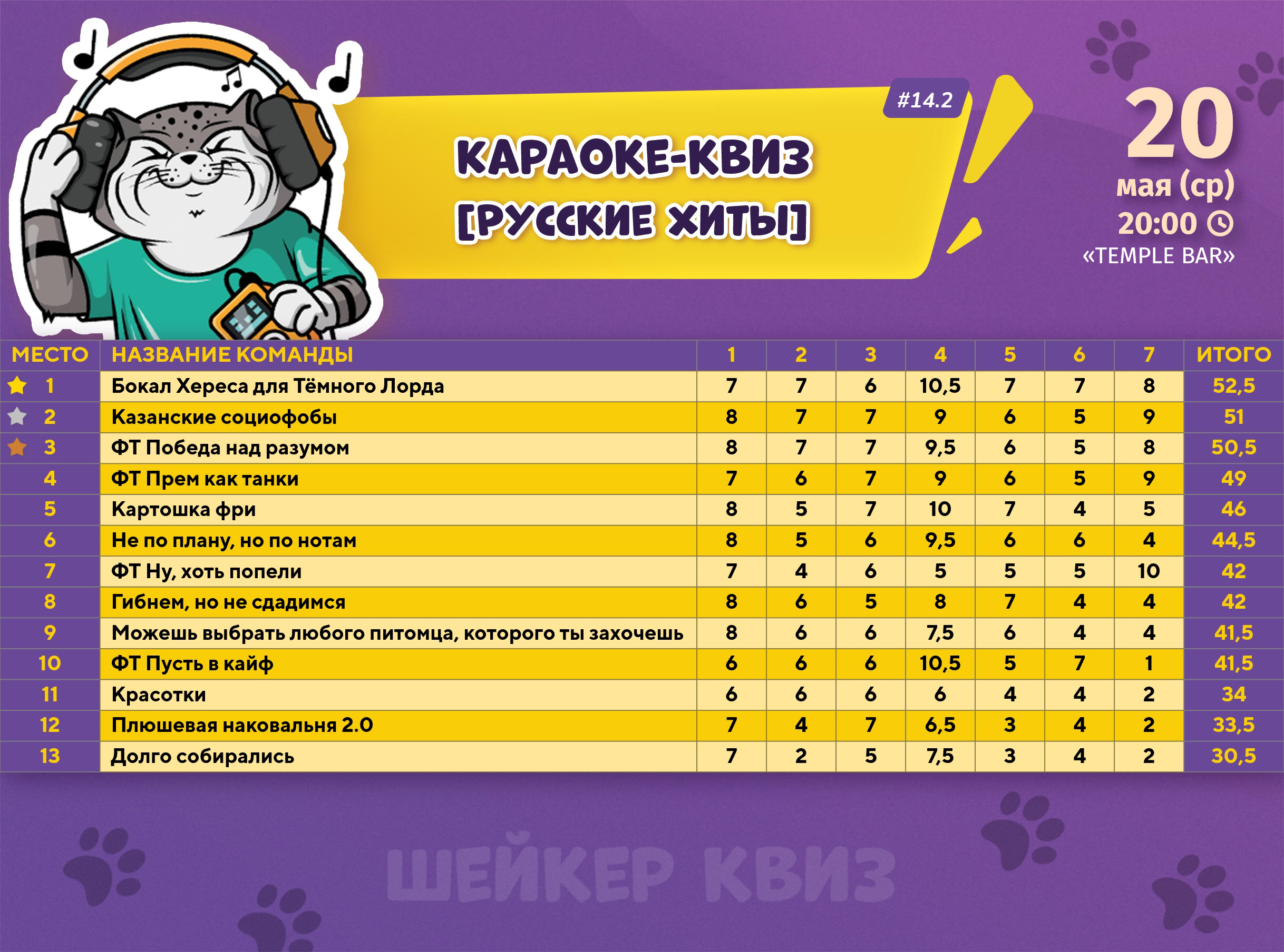 Превью к фотоальбому КАРАОКЕ-КВИЗ [РУССКИЕ ХИТЫ] #14.2 [ПОВТОР ОТ 8 МАЯ] (20.05.2026) 20:00 Temple Bar