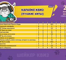 Превью к фотоальбому КАРАОКЕ-КВИЗ [РУССКИЕ ХИТЫ] #14.2 [ПОВТОР ОТ 8 МАЯ] (20.05.2026) 20:00 Temple Bar