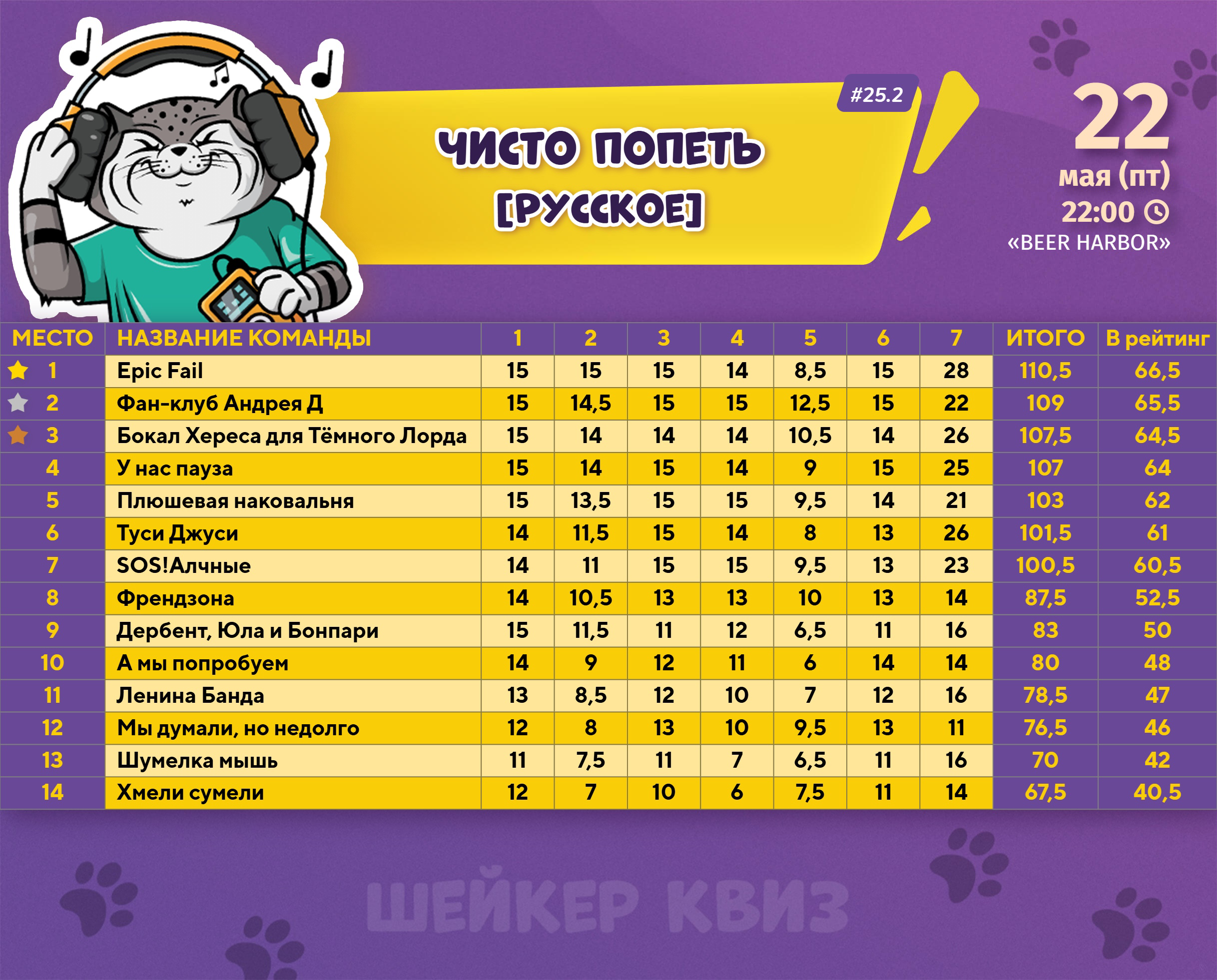 Превью к фотоальбому ЧИСТО ПОПЕТЬ [РУССКОЕ] #25.2 [ПОВТОР ОТ 2 МАЯ] (22.05.2026) 22:00 Beer Harbor