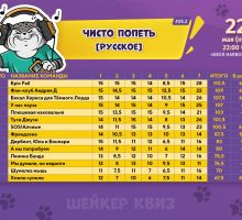 Превью к фотоальбому ЧИСТО ПОПЕТЬ [РУССКОЕ] #25.2 [ПОВТОР ОТ 2 МАЯ] (22.05.2026) 22:00 Beer Harbor