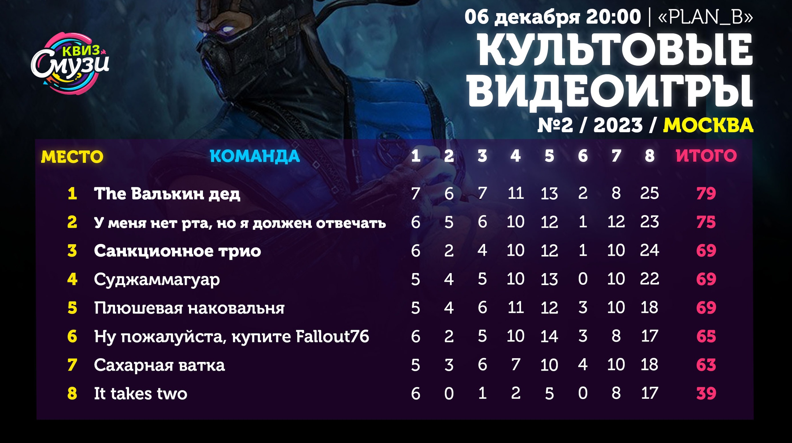 Превью к фотоальбому Все фото