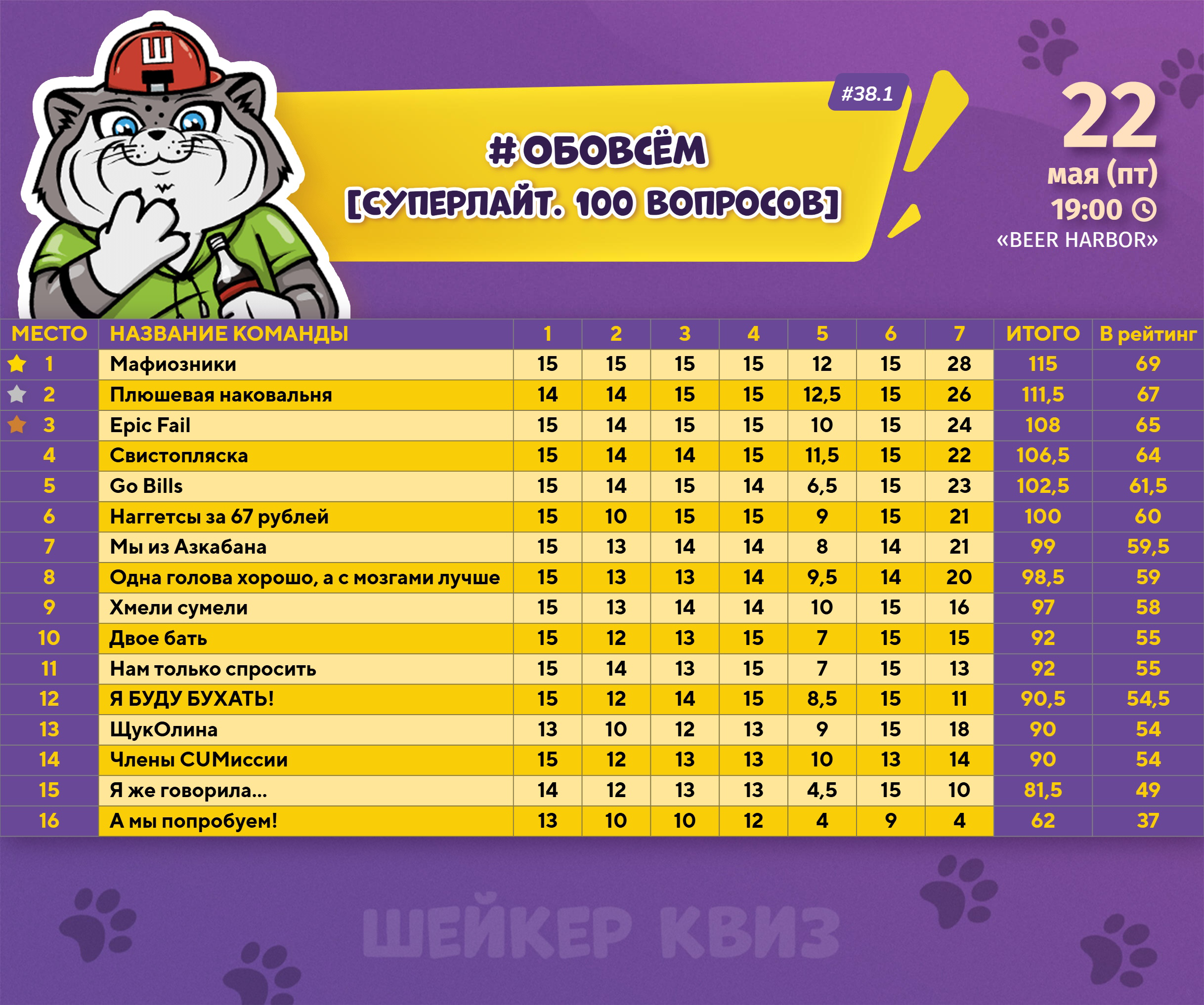 Превью к фотоальбому ОБОВСЁМ [СУПЕРЛАЙТ. 100 ВОПРОСОВ] #38.1 (22.05.2026) 19:00 Beer Harbor