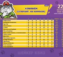 Превью к фотоальбому ОБОВСЁМ [СУПЕРЛАЙТ. 100 ВОПРОСОВ] #38.1 (22.05.2026) 19:00 Beer Harbor