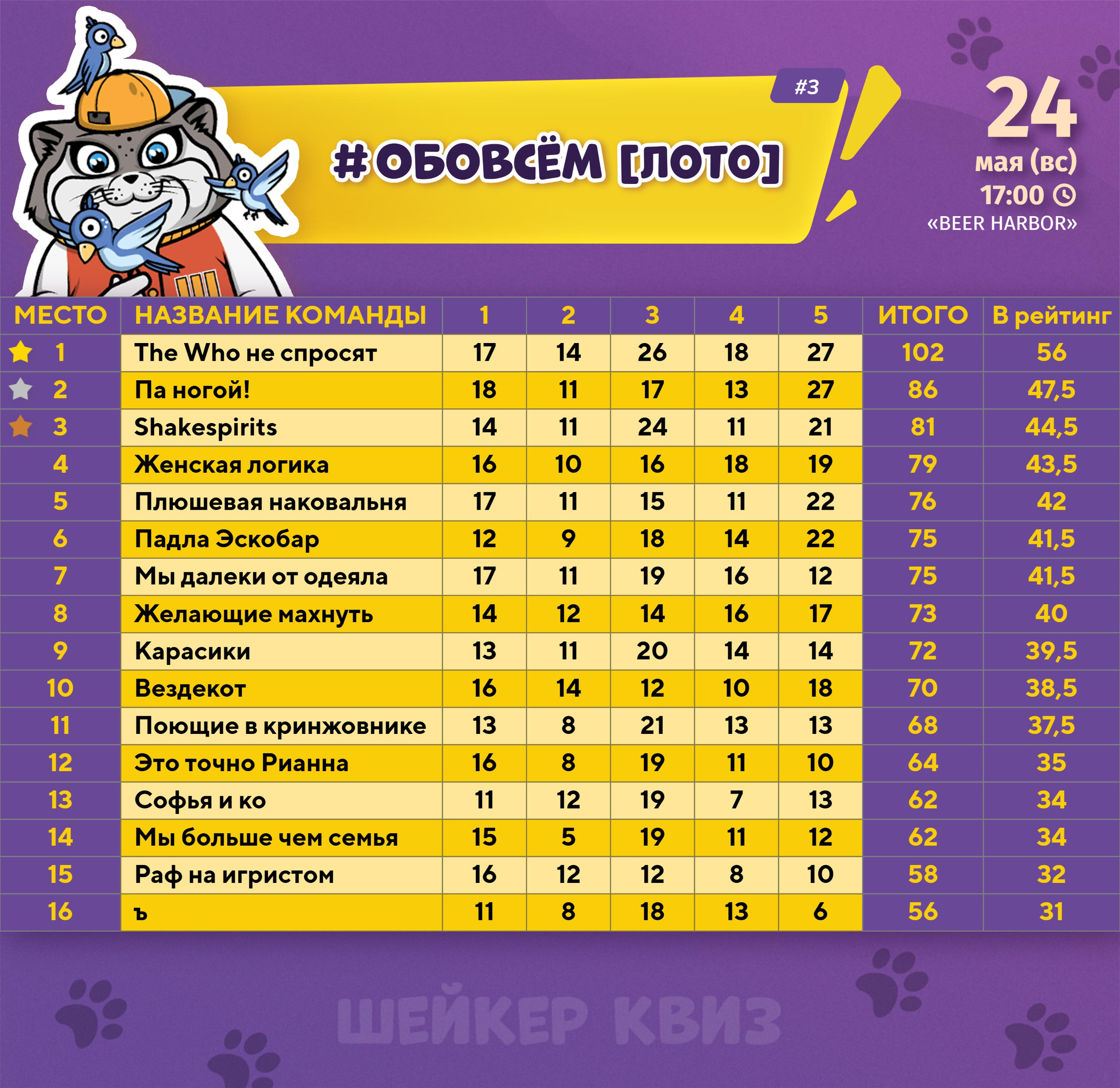 Превью к фотоальбому ОБОВСЁМ [ЛОТО] #3 (24.05.2026) 17:00 Beer Harbor
