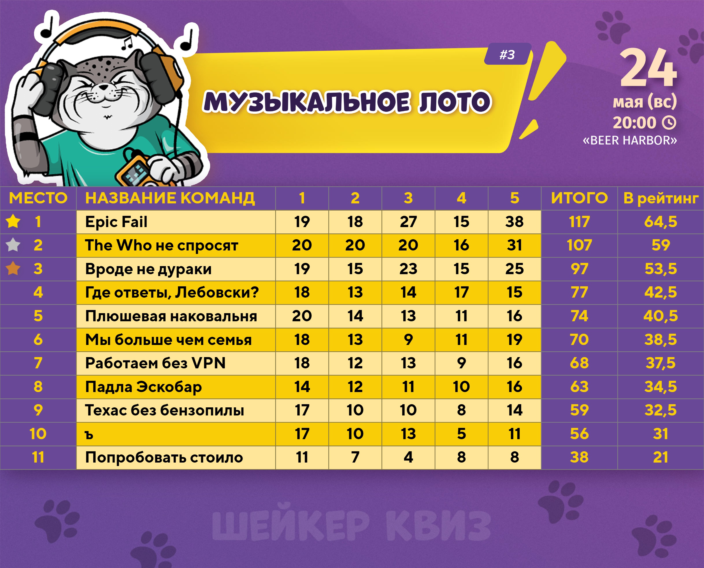 Превью к фотоальбому МУЗЫКАЛЬНОЕ ЛОТО #3 (24.05.2026) 20:00 Beer Harbor