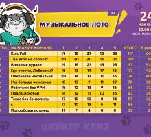 Превью к фотоальбому МУЗЫКАЛЬНОЕ ЛОТО #3 (24.05.2026) 20:00 Beer Harbor