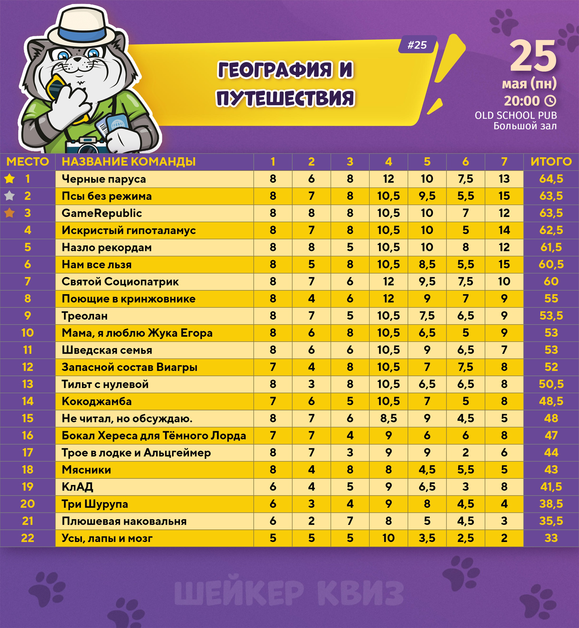 Превью к фотоальбому ГЕОГРАФИЯ И ПУТЕШЕСТВИЯ #25 (25.05.2026) 20:00 Old School Pub