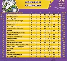 Превью к фотоальбому ГЕОГРАФИЯ И ПУТЕШЕСТВИЯ #25 (25.05.2026) 20:00 Old School Pub