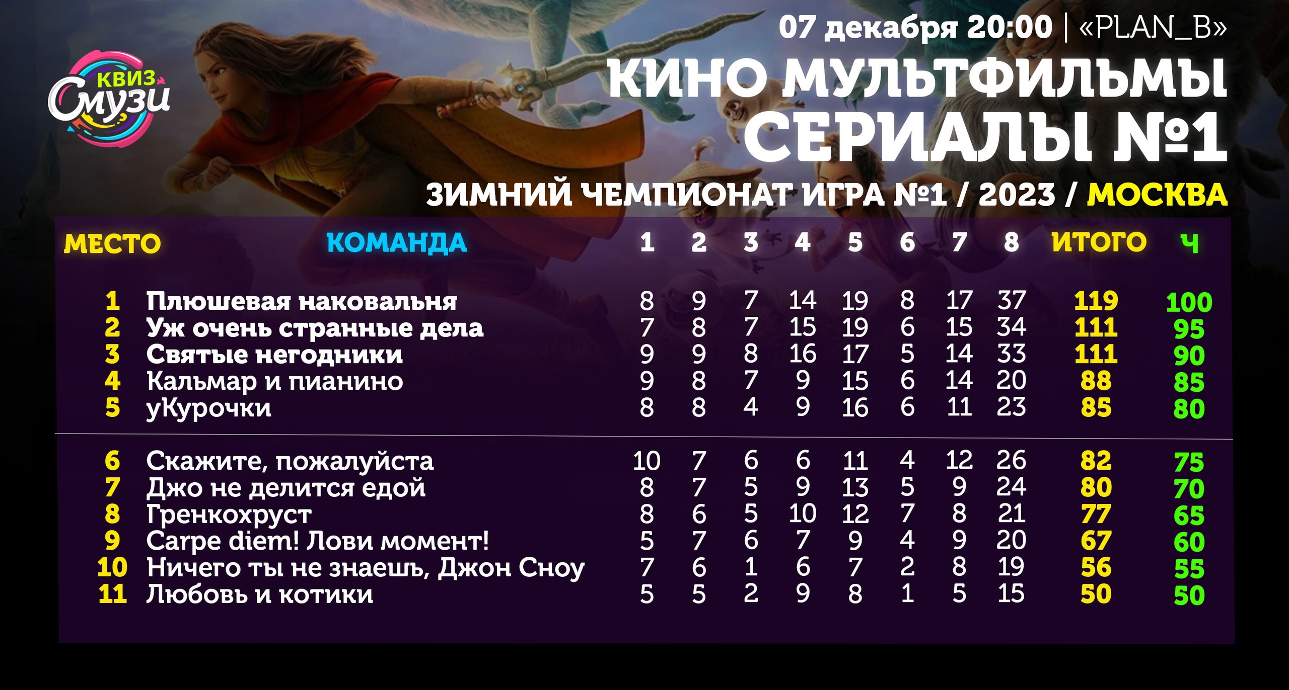 Превью к фотоальбому Все фото