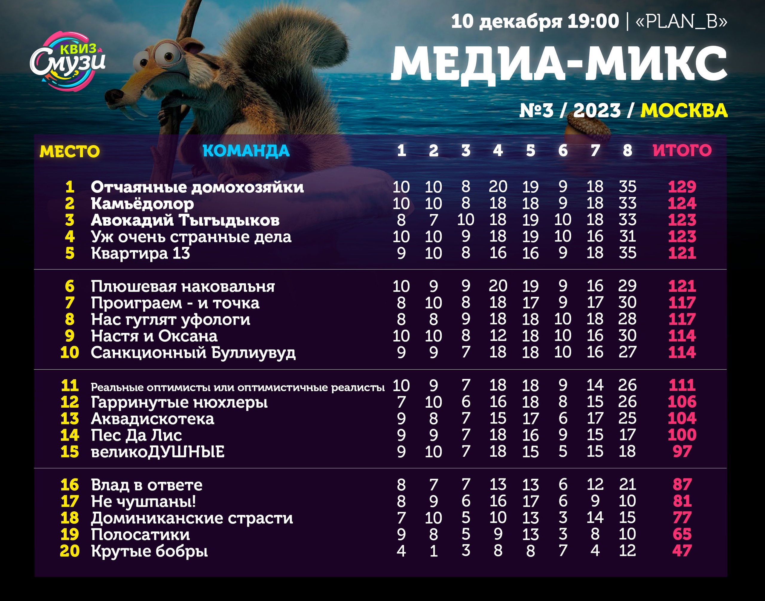 Превью к фотоальбому Все фото