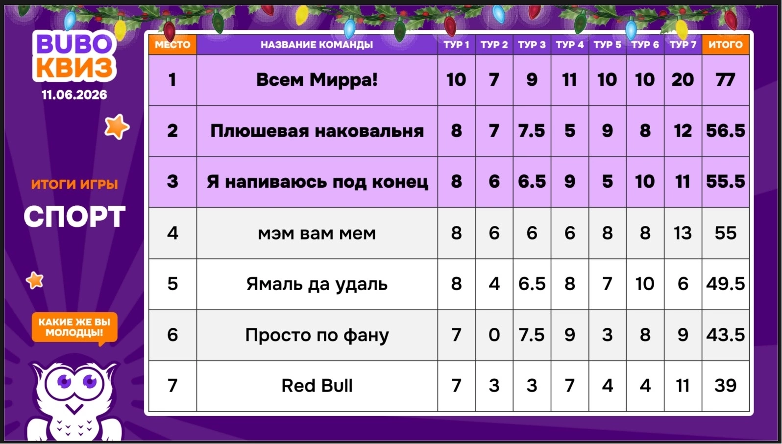 Превью к фотоальбому Спорт (11.06.2026) 20:00 Old School Pub