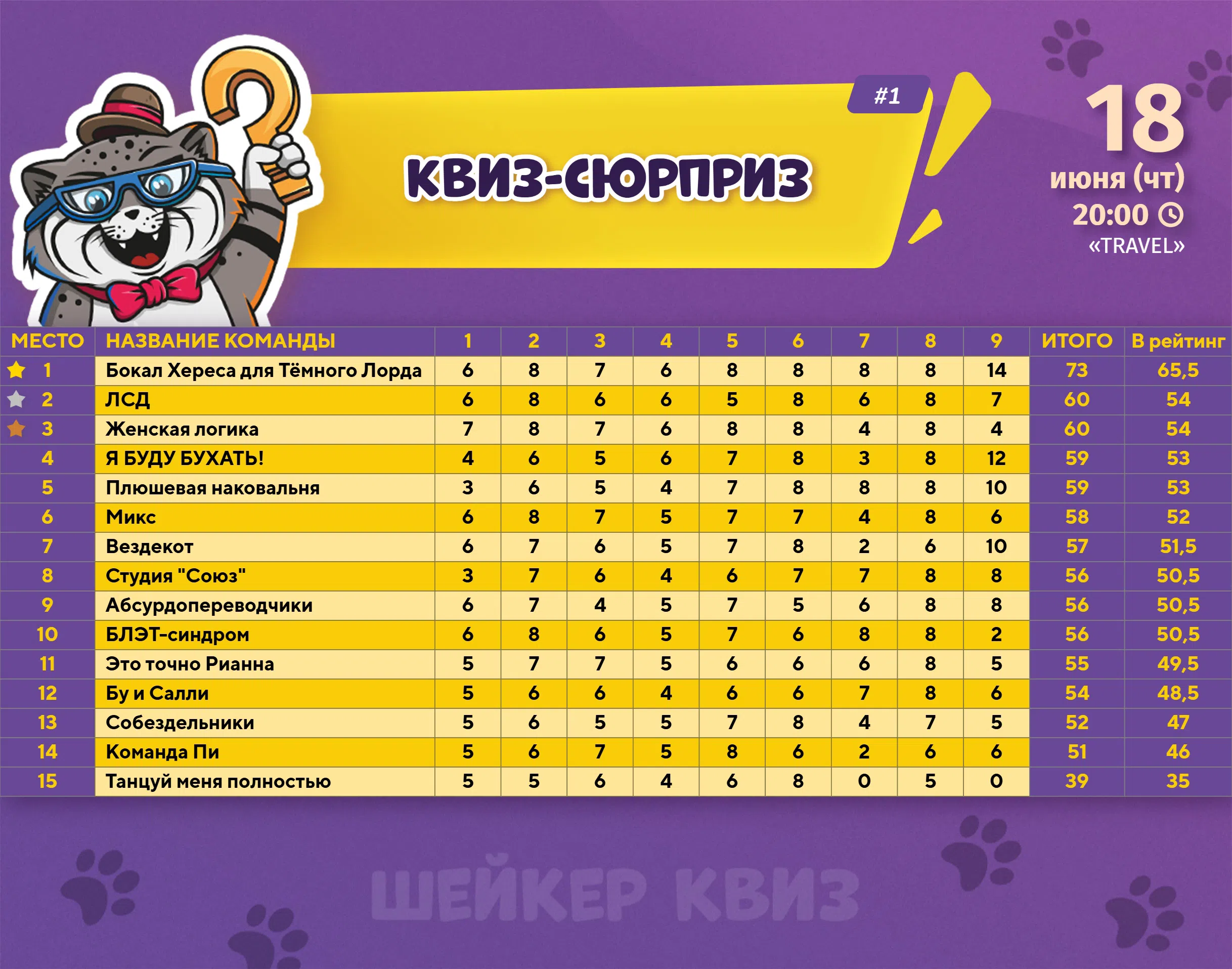 Превью к фотоальбому КВИЗ-СЮРПРИЗ #1 (18.06.2026) 20:00 Travel