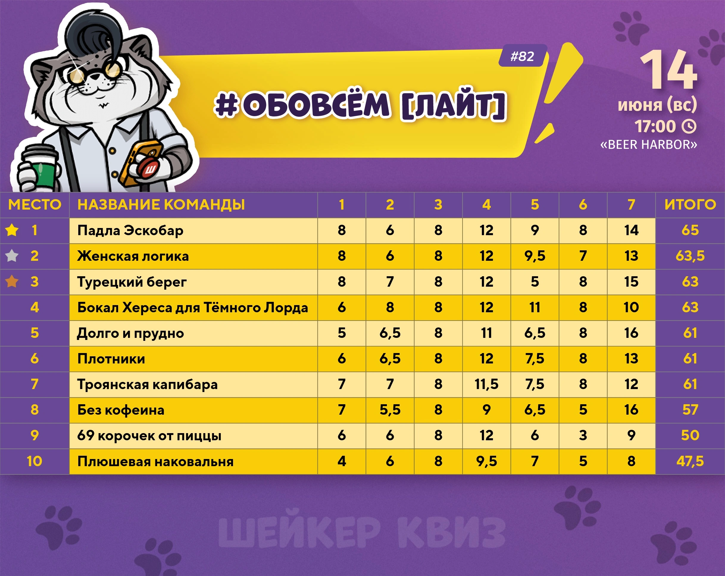 Превью к фотоальбому ОБОВСЁМ [ЛАЙТ] #82 (14.06.2026) 17:00 Beer Harbor