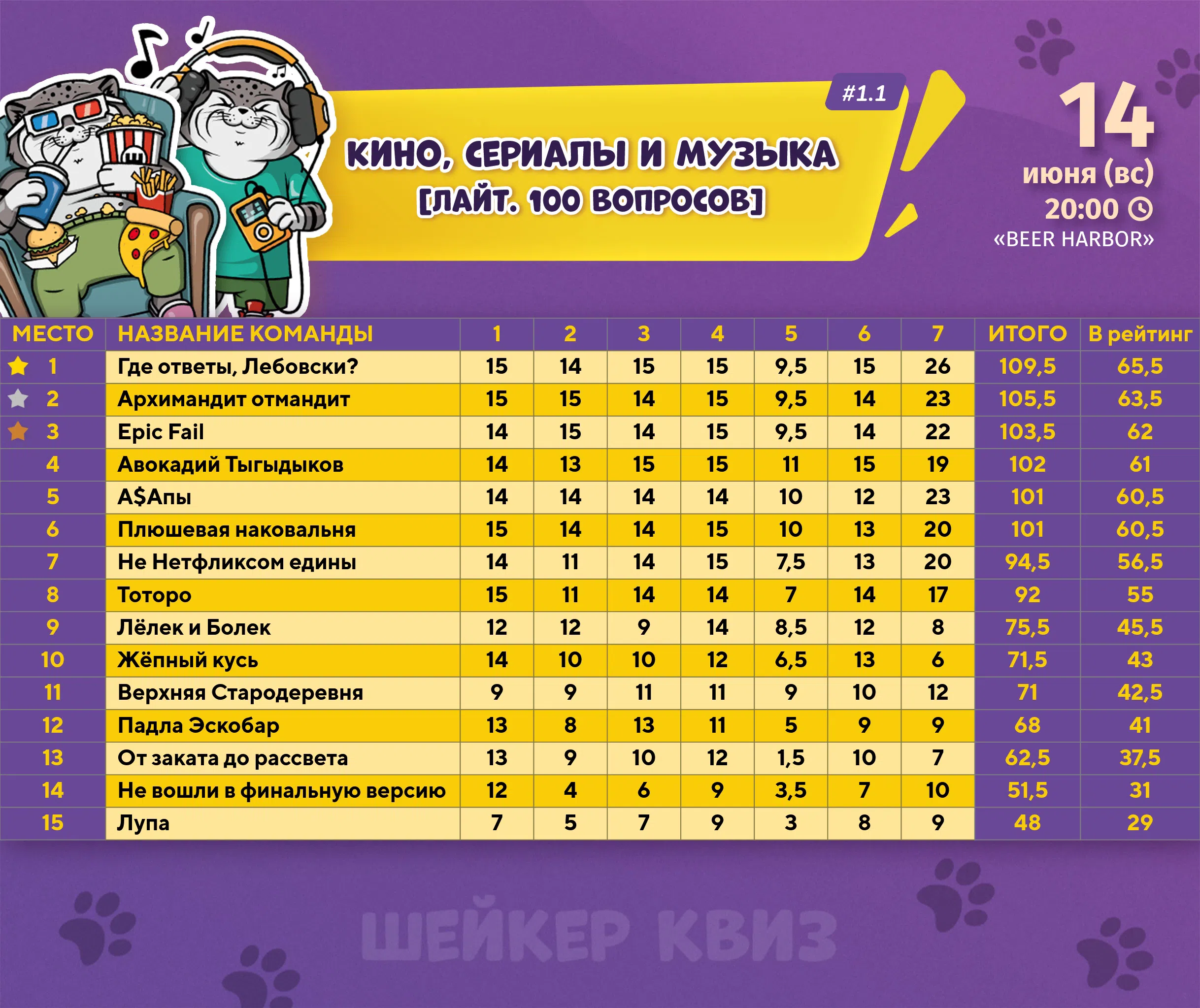 Превью к фотоальбому КИНО, СЕРИАЛЫ И МУЗЫКА [ЛАЙТ. 100 ВОПРОСОВ] #1.1 (14.06.2026) 20:00 Beer Harbor