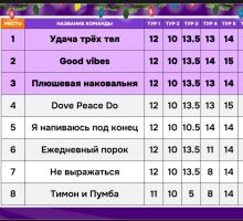 Превью к фотоальбому Иностранная музыка: Лайт (19.06.2026) 20:00 Old School Pub