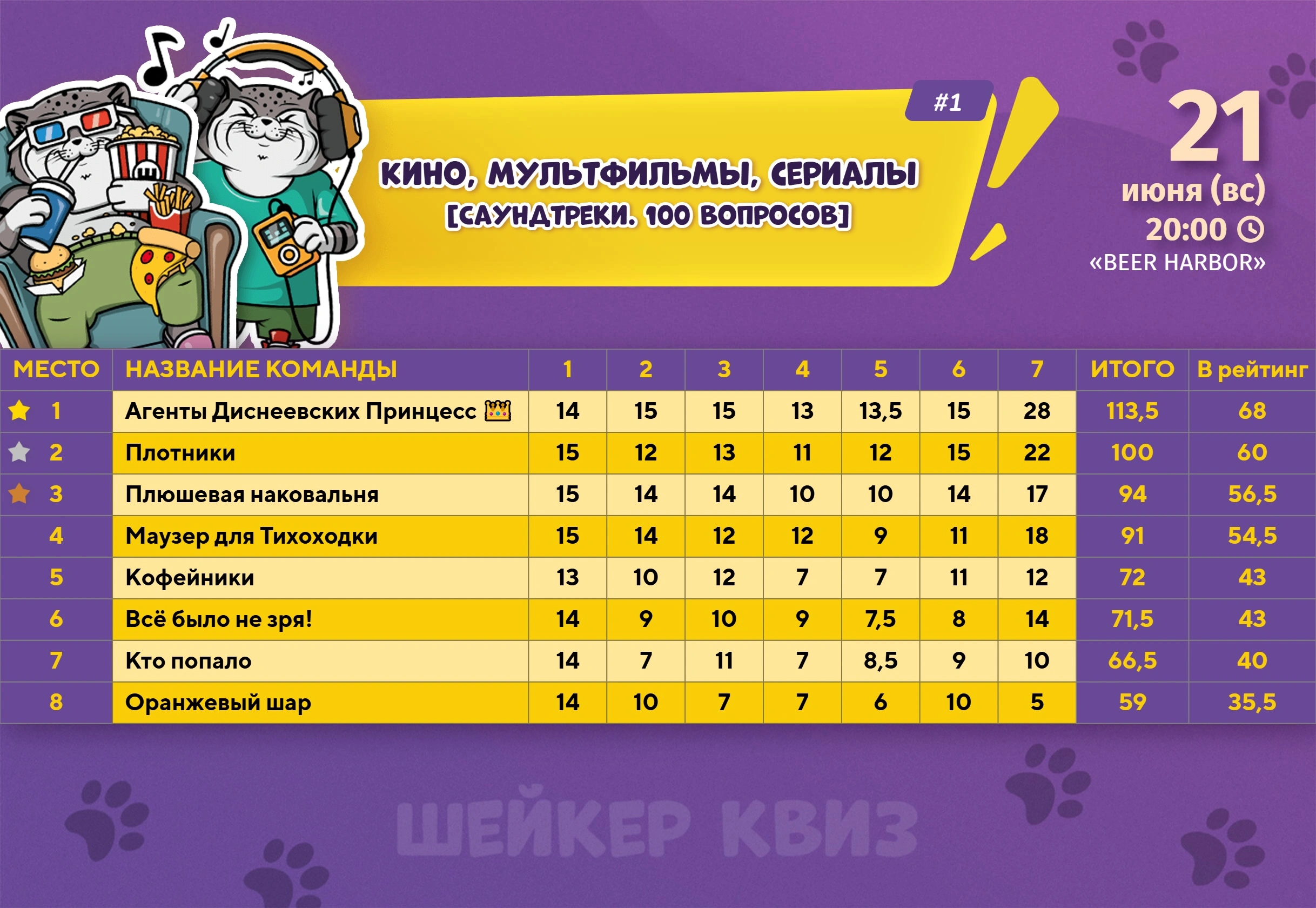 Превью к фотоальбому КИНО, МУЛЬТФИЛЬМЫ, СЕРИАЛЫ [САУНДТРЕКИ. 100 ВОПРОСОВ] #1 (21.06.2026) 20:00 Beer Harbor