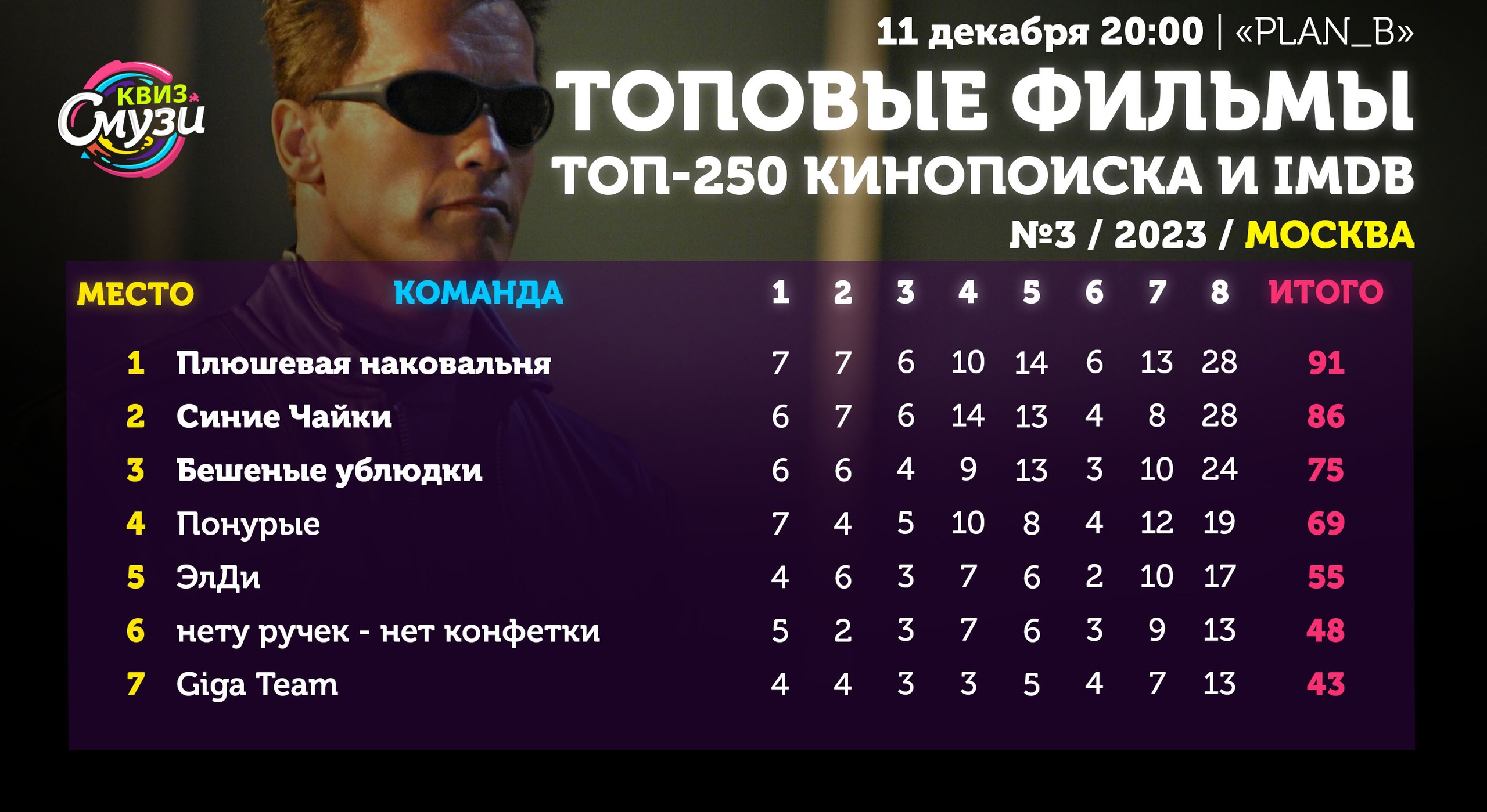 Превью к фотоальбому Все фото