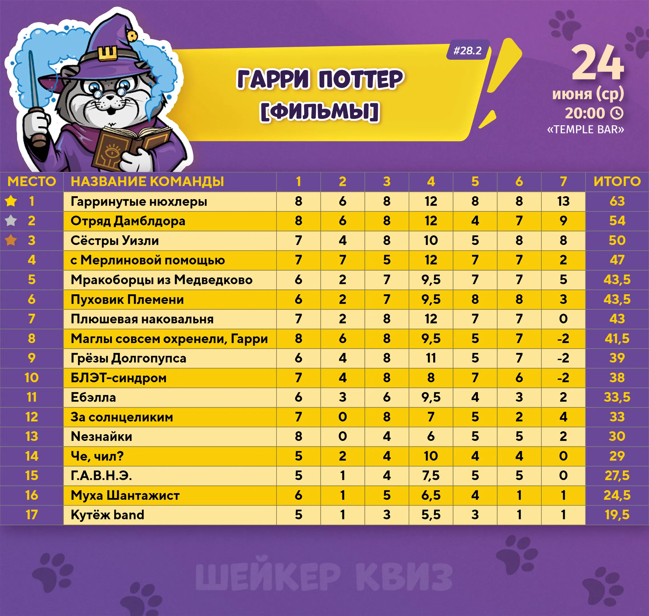 Превью к фотоальбому ГАРРИ ПОТТЕР [ФИЛЬМЫ] #28.2 (24.06.2026) 20:00 Temple Bar