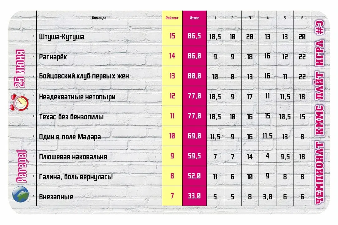 Превью к фотоальбому Все фото