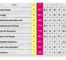 Превью к фотоальбому ЧЕМПИОНАТ КММС. ЛАЙТ [УГАДАЙКА] (25.06.2026) 20:00 Perepel