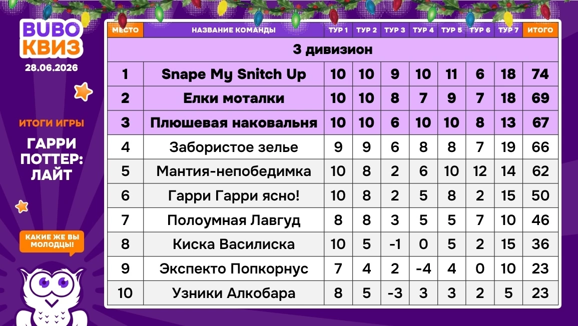 Превью к фотоальбому Гарри Поттер: Лайт (28.06.2026) 17:00 1929