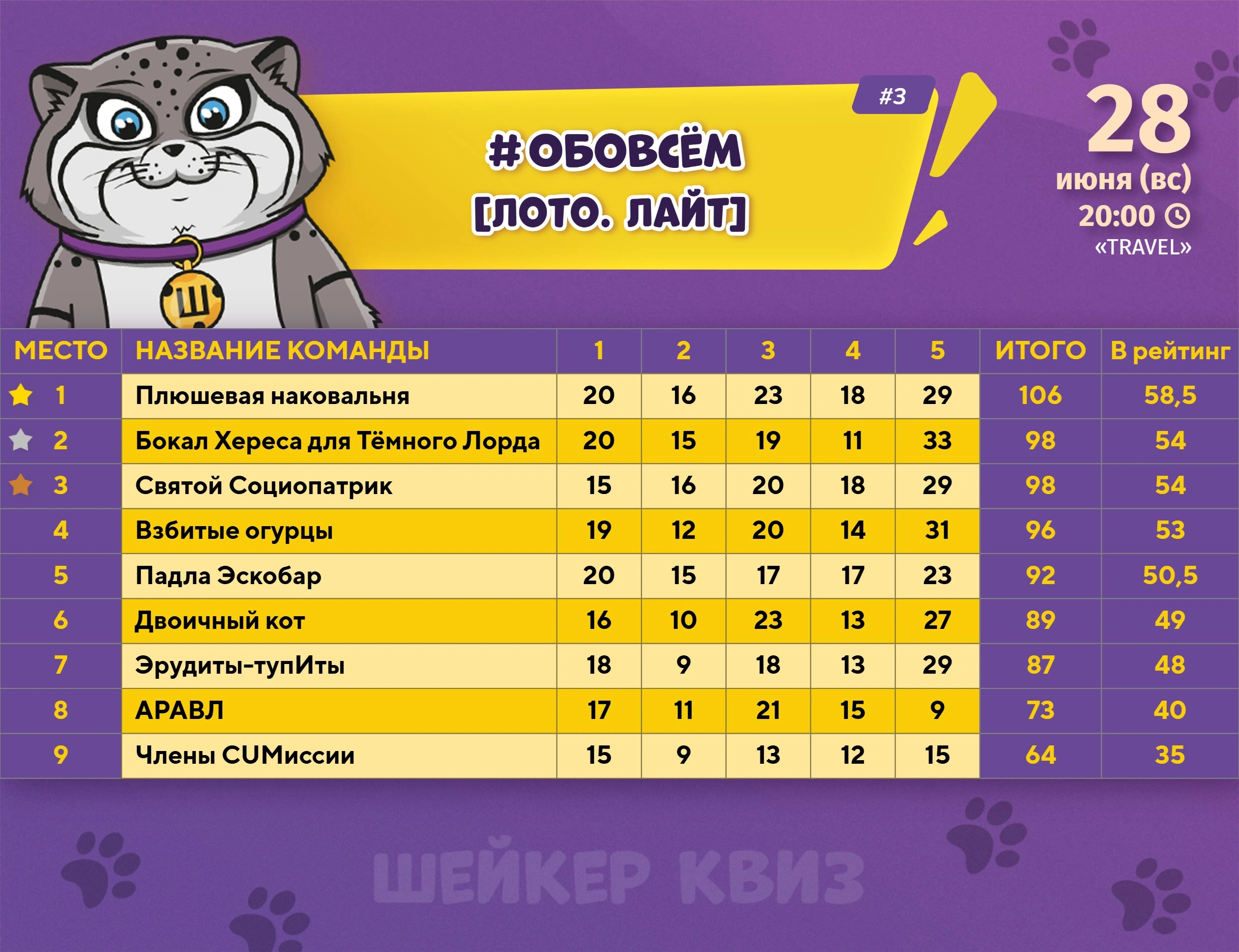 Превью к фотоальбому ОБОВСЁМ [ЛОТО. ЛАЙТ] #3 (28.06.2026) 20:00 Travel