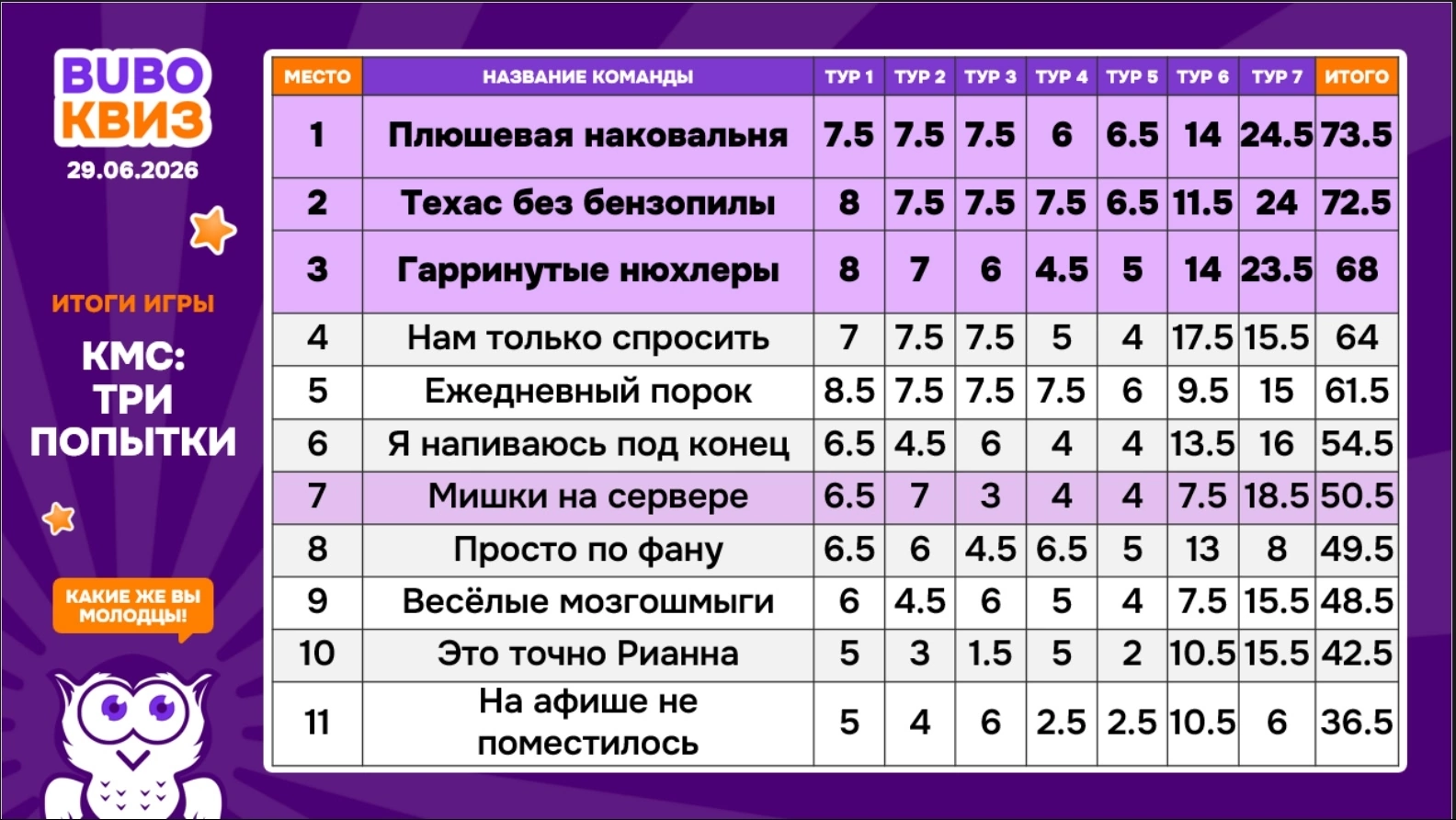 Превью к фотоальбому КМС: Три Попытки (ЧЕМПИОНАТ) (29.06.2026) 20:00 Travel