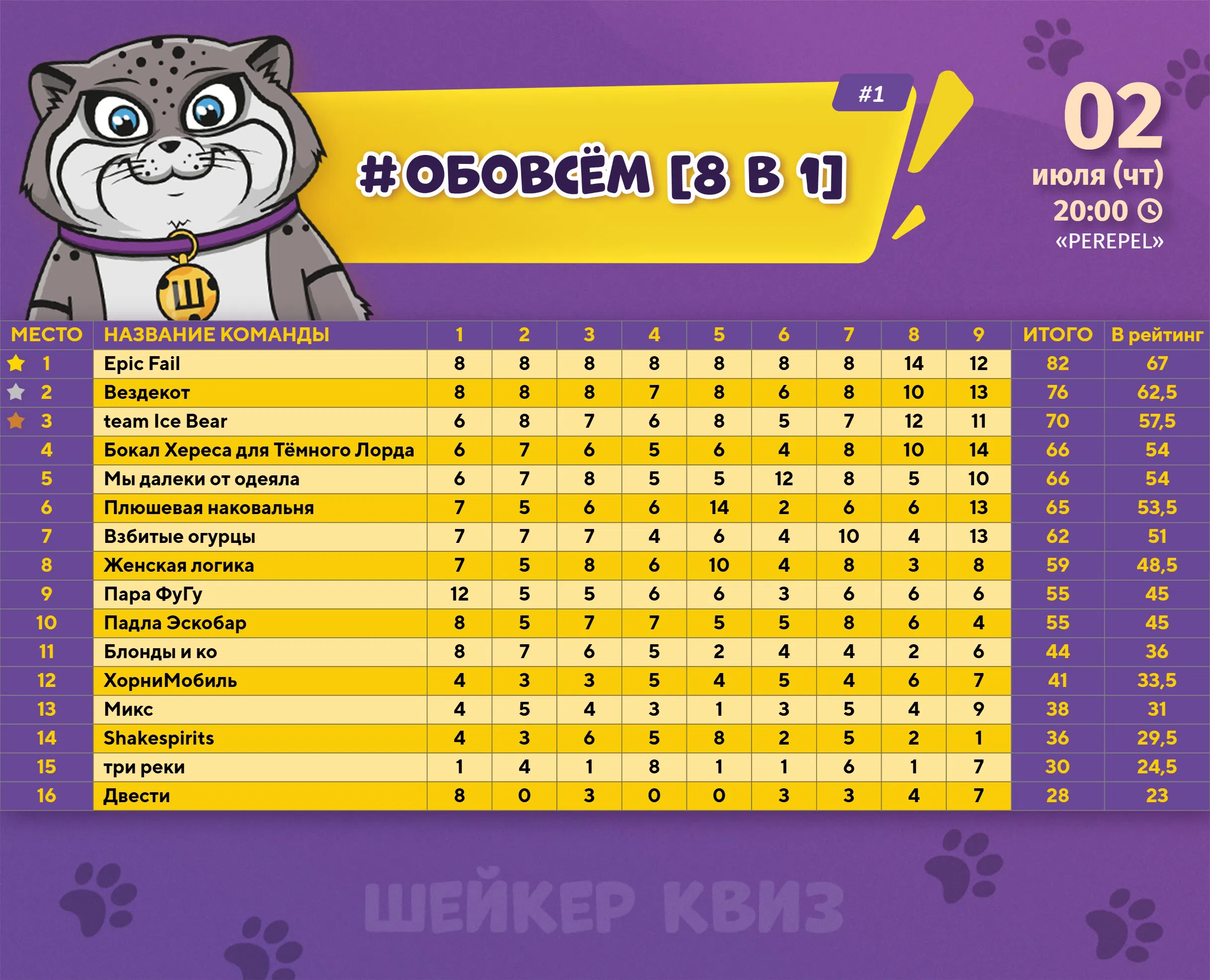 Превью к фотоальбому ОБОВСЁМ [8 В 1] #1 (02.07.2026) 20:00 Perepel