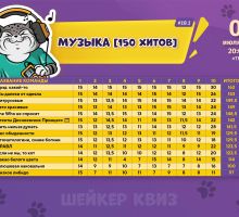 Превью к фотоальбому МУЗЫКА [150 ХИТОВ] #18.1 (04.07.2026) 20:00 Travel