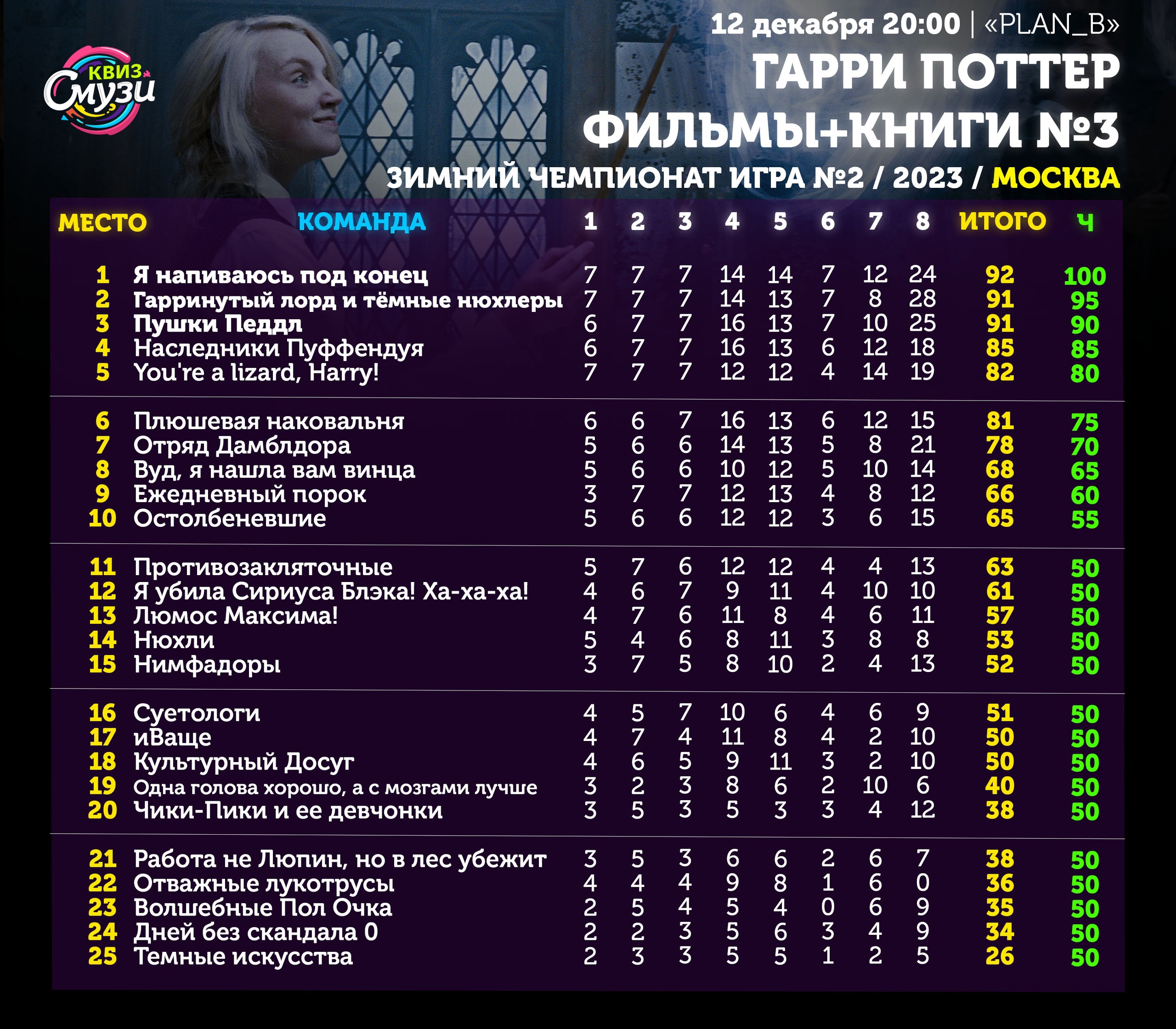 Превью к фотоальбому Все фото