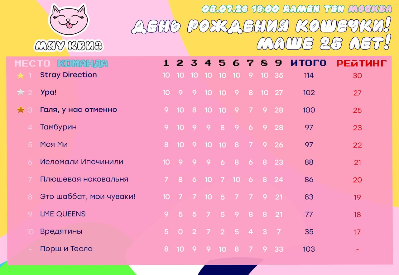 Превью к фотоальбому День рождения Маши (05.07.2026) 19:00 Ramen Ten