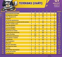 Превью к фотоальбому ТЕЛЕКВИЗ [ЛАЙТ] #11.1 (07.07.2026) 20:00 Золберг