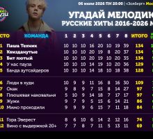 Превью к фотоальбому Угадай мелодию: РУССКИЕ ХИТЫ 2016-2026 (06.07.2026) 20:00 Золберг