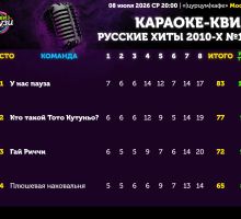 Превью к фотоальбому Караоке-квиз: РУССКИЕ ХИТЫ 2010-х (ПОВТОР ОТ 20.06.26) (08.07.2026) 20:00 [цурцум]кафе