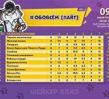 Превью к фотоальбому ОБОВСЁМ [ЛАЙТ] #83 (09.07.2026) 20:00 Old School Pub