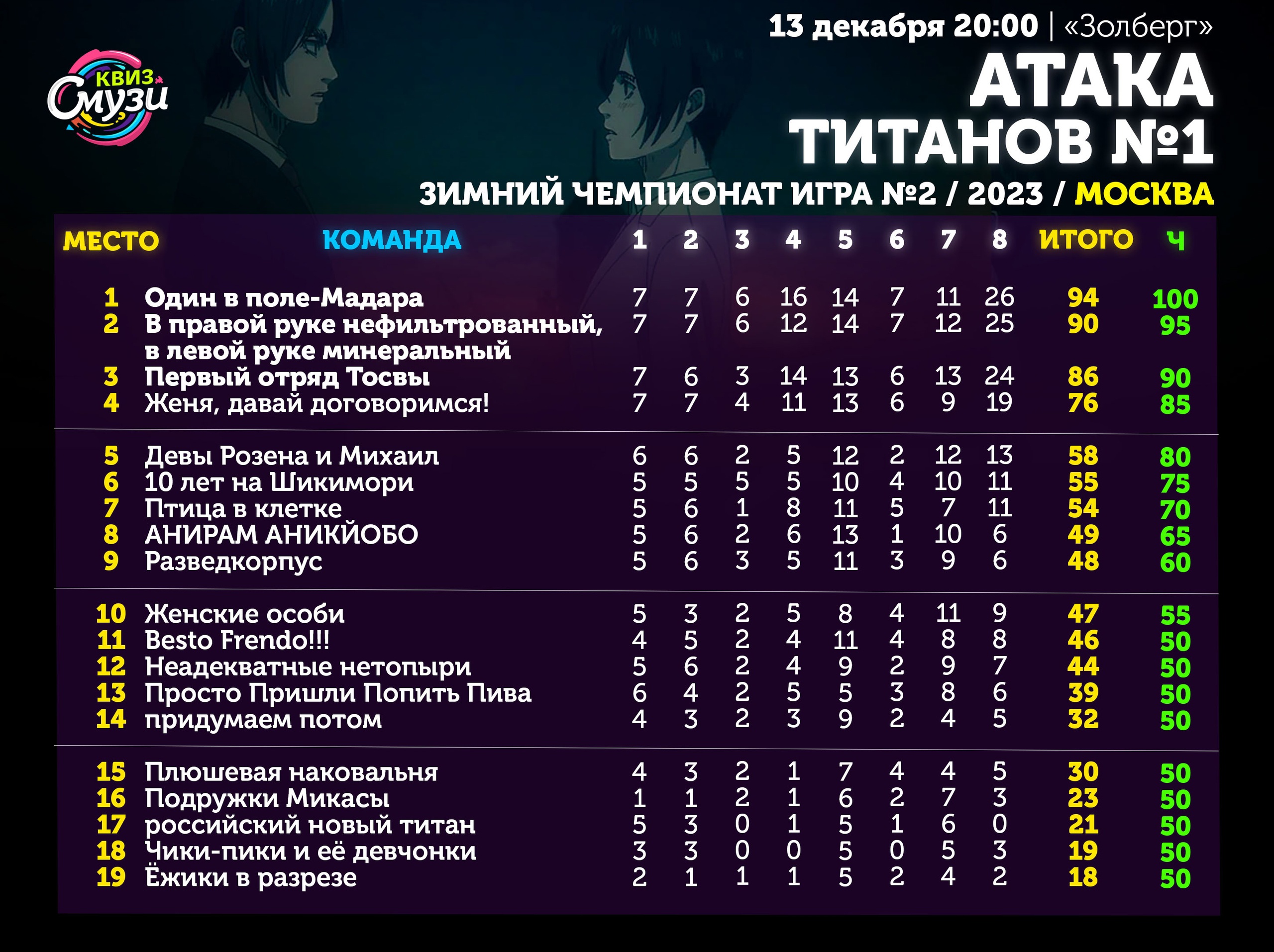 Превью к фотоальбому Все фото