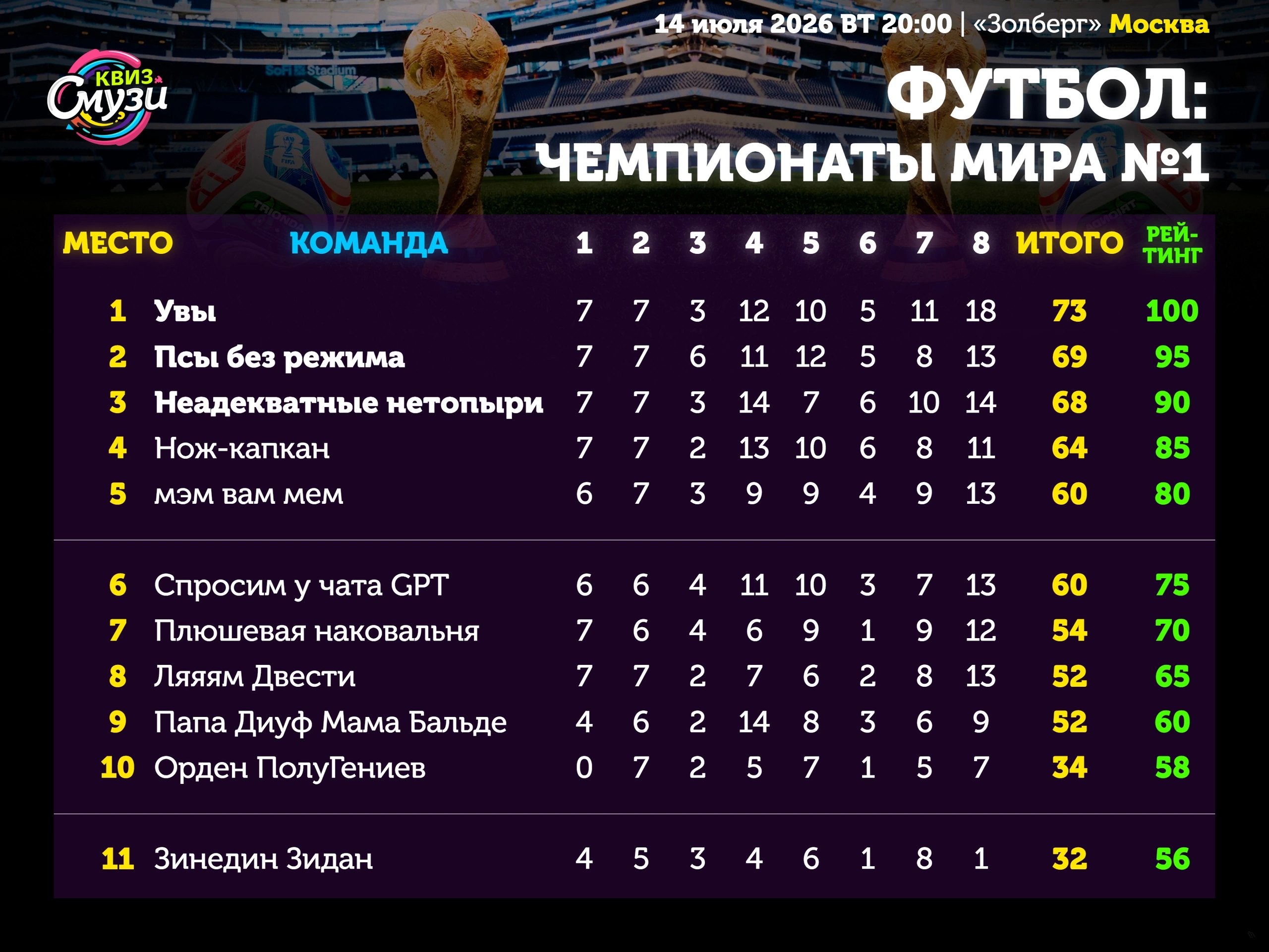 Превью к фотоальбому Футбол: Чемпионаты мира (14.07.2026) 20:00 Золберг