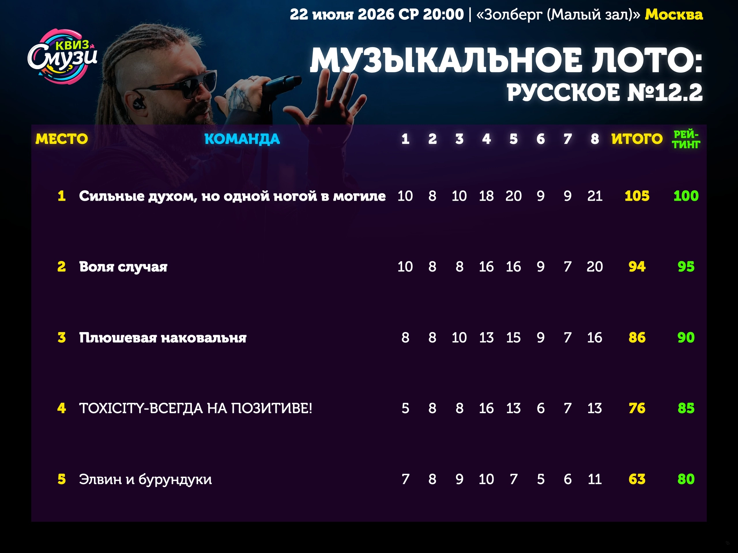 Превью к фотоальбому Музыкальное лото: РУССКОЕ (ПОВТОР ОТ 16.07.26) (22.07.2026) 20:00 Золберг