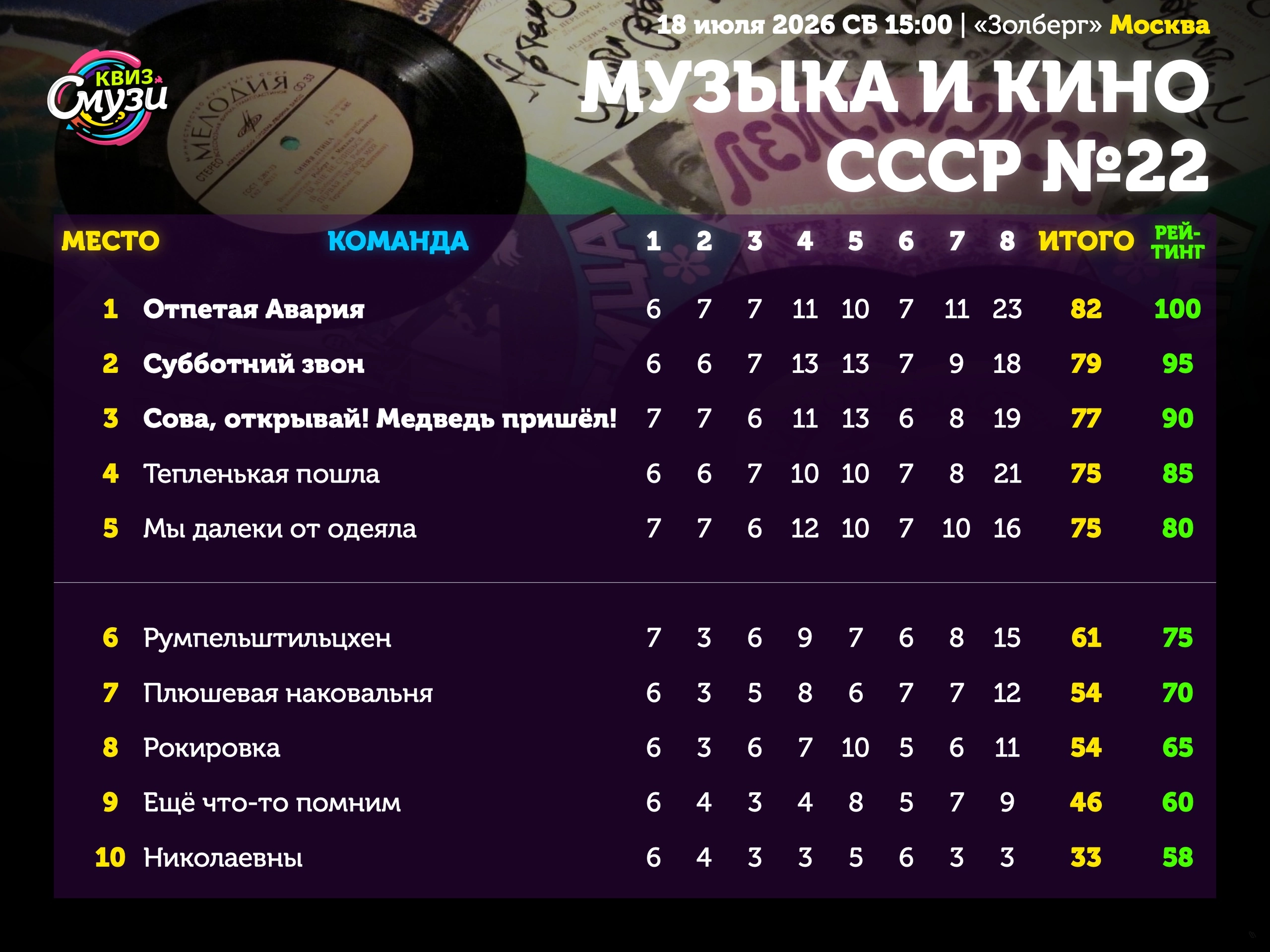 Превью к фотоальбому Музыка и кино СССР (18.07.2026) 15:00 Золберг