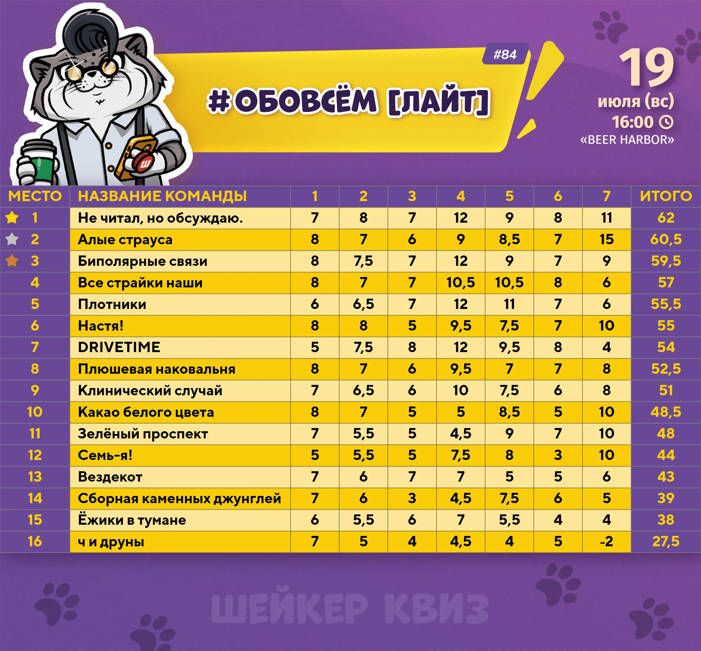 Превью к фотоальбому ОБОВСЁМ [ЛАЙТ] #84 (19.07.2026) 17:00 Beer Harbor