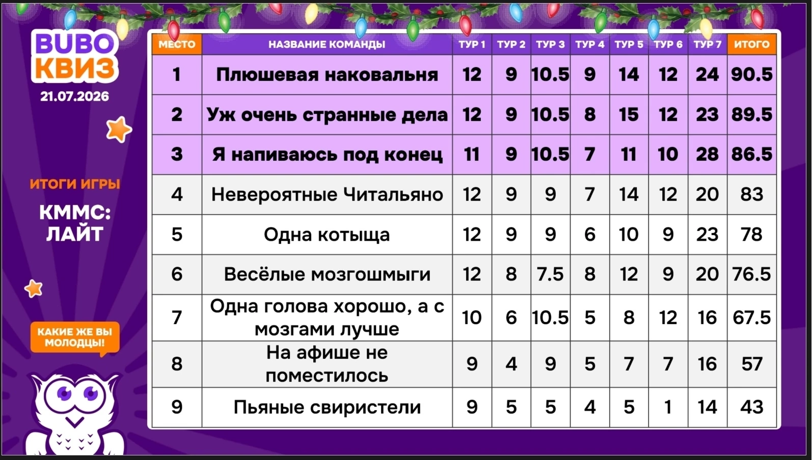 Превью к фотоальбому КММС Лайт (21.07.2026) 20:00 Rock-n-Roll
