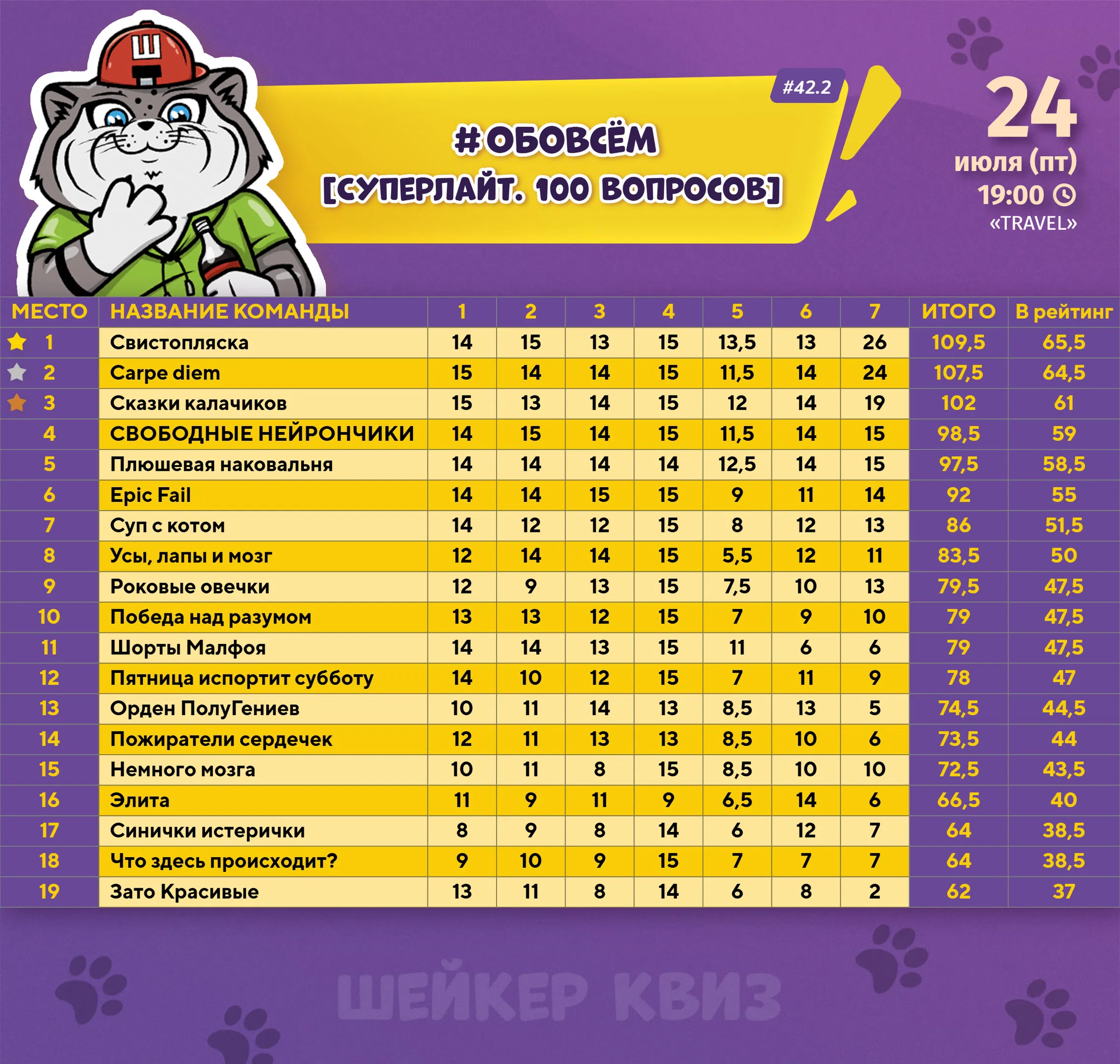Превью к фотоальбому ОБОВСЁМ [СУПЕРЛАЙТ. 100 ВОПРОСОВ] #42.2 [ПОВТОР ОТ 18 ИЮЛЯ] (24.07.2026) 19:00 Travel