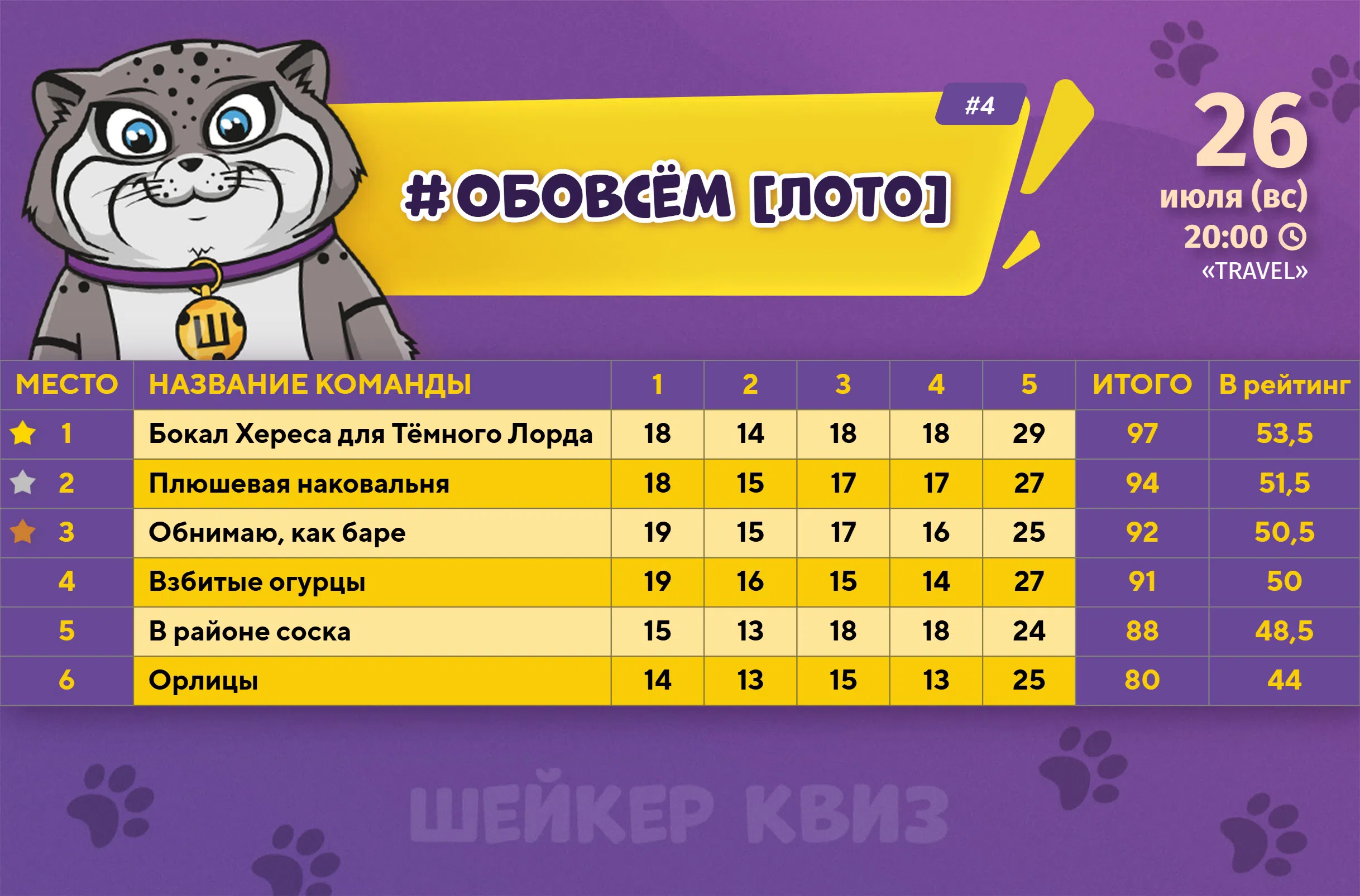 Превью к фотоальбому ОБОВСЁМ [ЛОТО] #4 (26.07.2026) 20:00 Travel