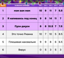 Превью к фотоальбому Кино, сериалы и музыка (28.07.2026) 20:00 Олд Джек Паб