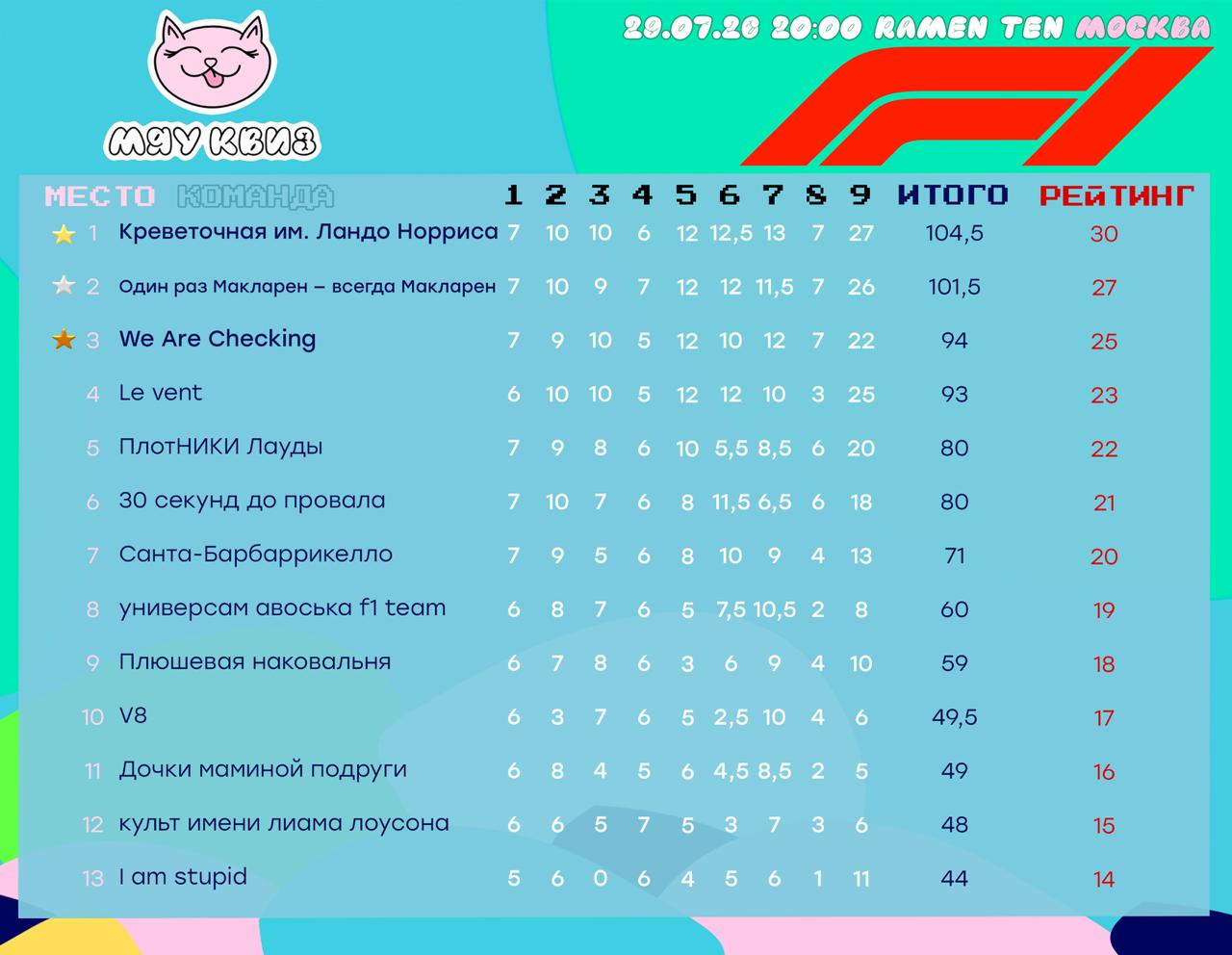 Превью к фотоальбому Формула-1 №1 (29.07.2026) 20:00 Ramen Ten