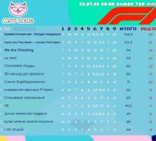 Превью к фотоальбому Формула-1 №1 (29.07.2026) 20:00 Ramen Ten