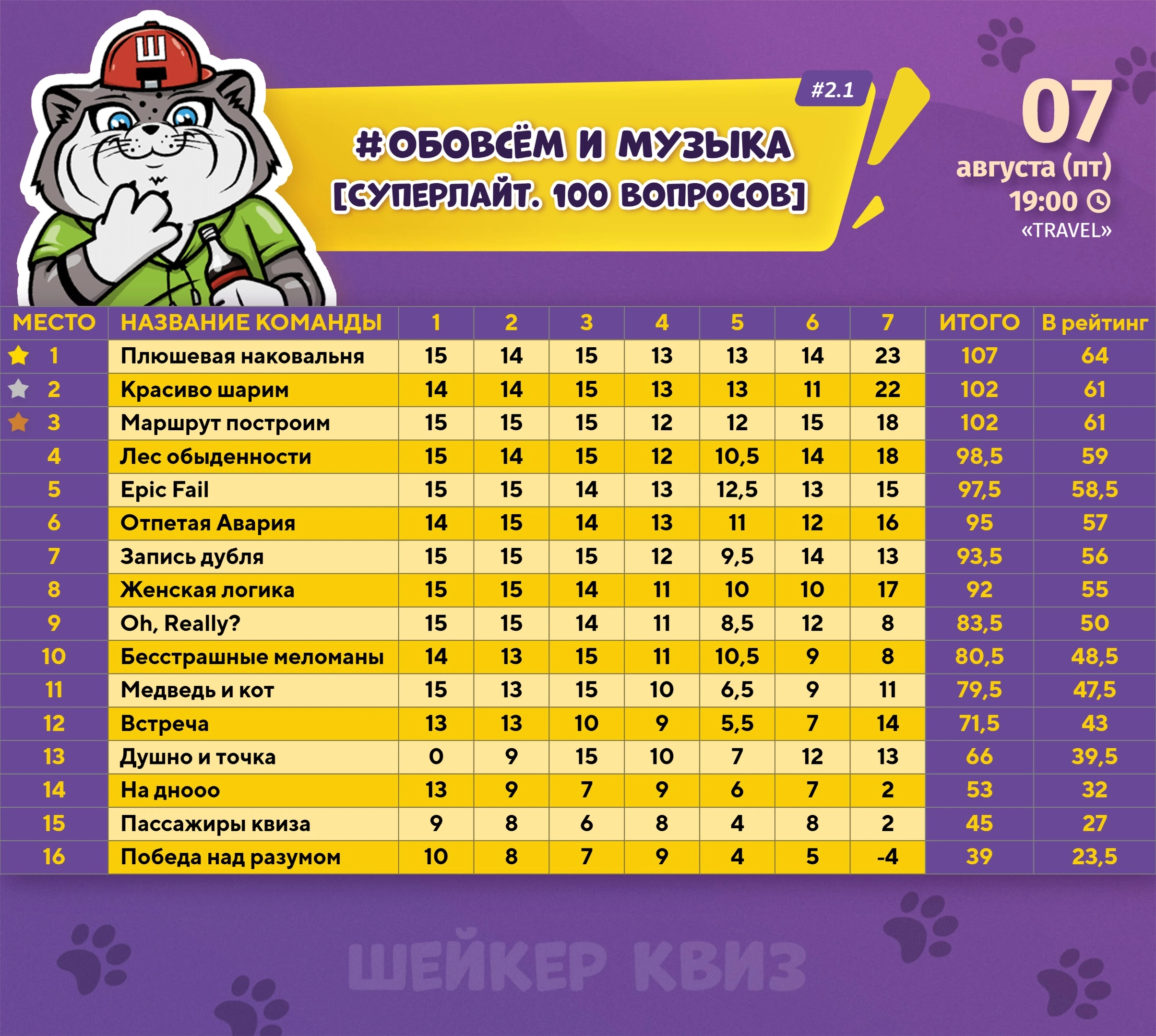 Превью к фотоальбому ОБОВСЁМ И МУЗЫКА [СУПЕРЛАЙТ. 100 ВОПРОСОВ] #2.1 (07.08.2026) 19:00 Travel