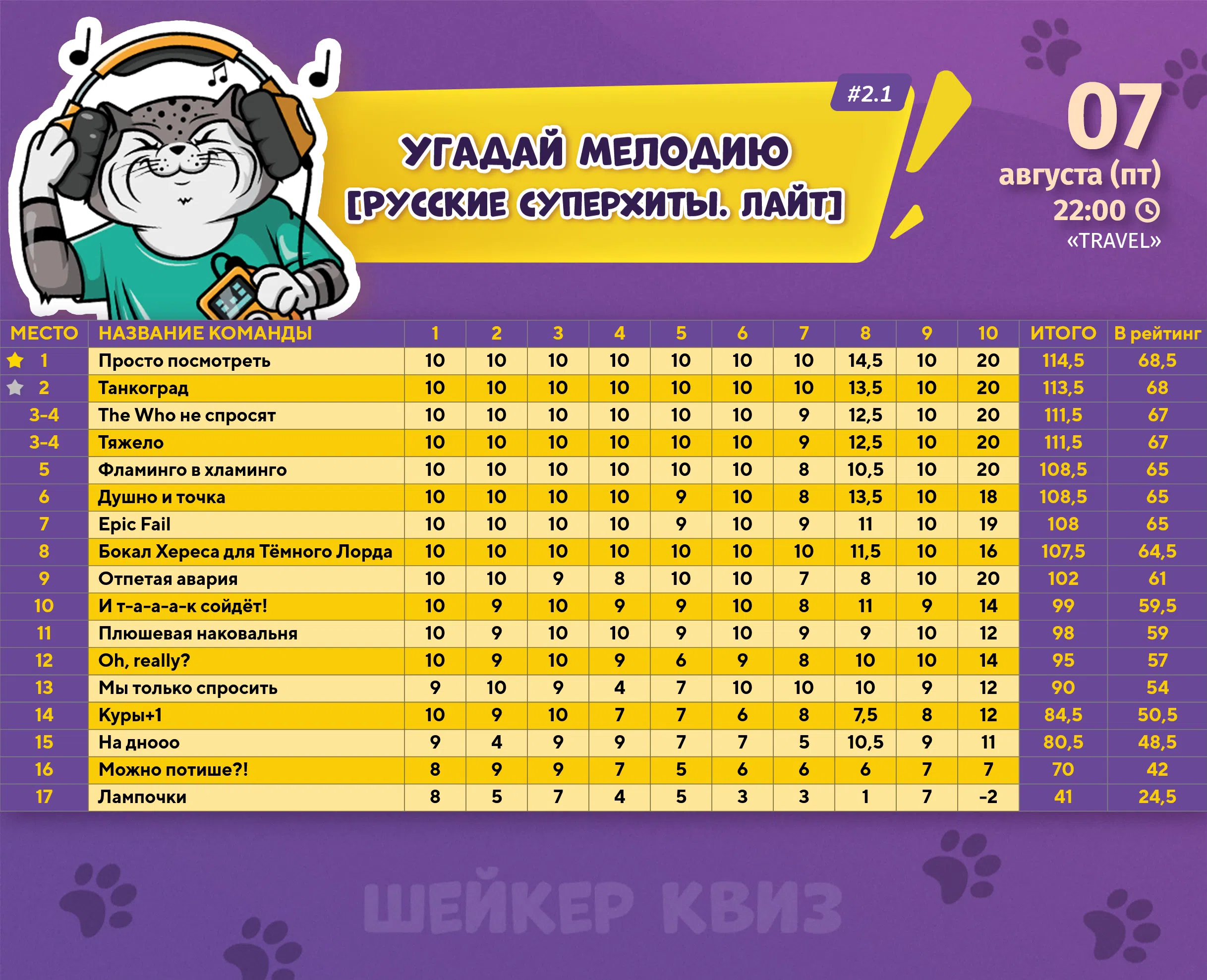 Превью к фотоальбому УГАДАЙ МЕЛОДИЮ [РУССКИЕ СУПЕРХИТЫ. ЛАЙТ] #2.1 (07.08.2026) 22:00 Travel